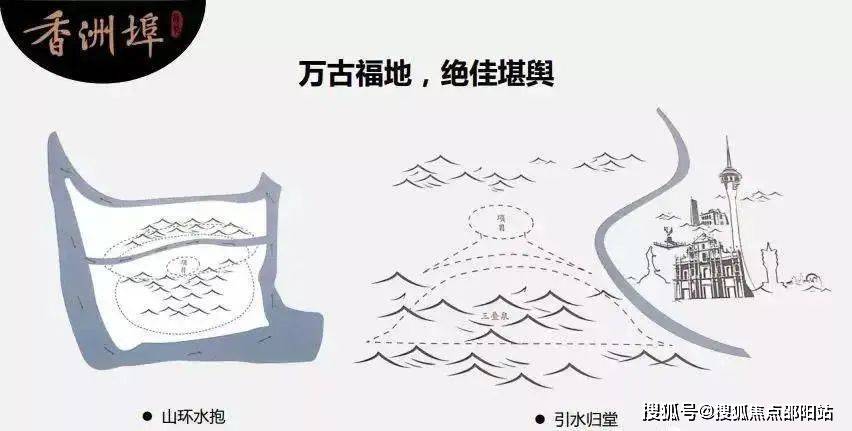香洲埠（珠海四合院）香洲埠丨楼盘详情_房价_户型_学区_营销中心(图7)