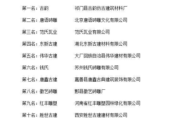 “2018年度中国砖雕十大品牌总评榜”荣耀揭晓(图2)