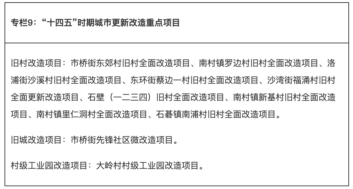 2022年了！番禺晒布社区还没等到旧城改造(图16)