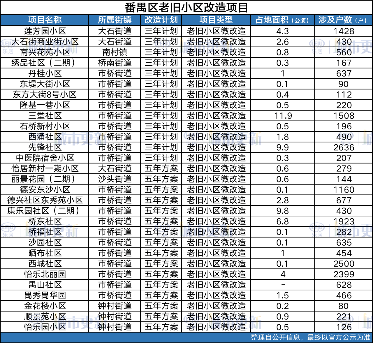 2022年了！番禺晒布社区还没等到旧城改造(图19)