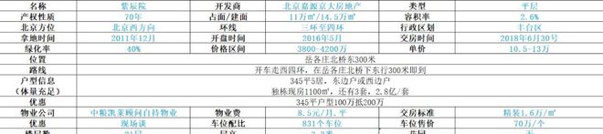 北京丰台（紫辰院）官方网站丨紫辰院售楼处_地址_房价丨楼盘详情(图15)