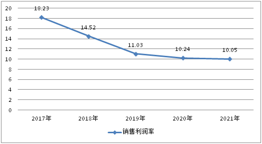 我国砖雕行业出口市场分析(图1)