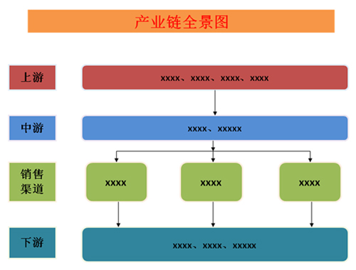 我国砖雕行业出口市场分析(图4)