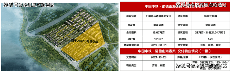 昆明中铁诺德山海春风售楼处电话地址-山海春风售楼处欢迎您 最新楼盘详情(图3)